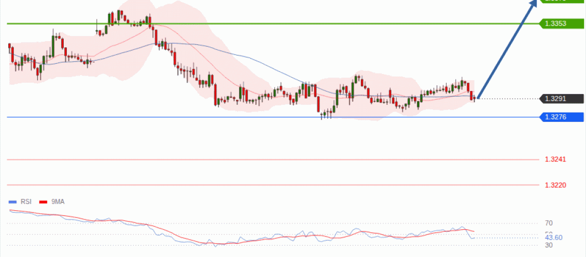 forex-technical-analisys-pivot-points-chart-GBPUSD-2026-07-29-0832b.gif