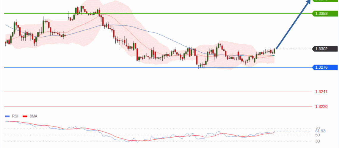 forex-technical-analisys-pivot-points-chart-GBPUSD-2026-07-29-fa93e.gif