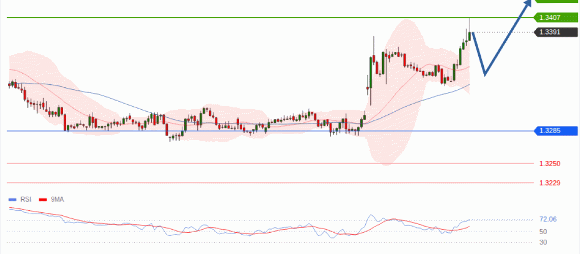 forex-technical-analisys-pivot-points-chart-GBPUSD-2026-07-30-653ca.gif