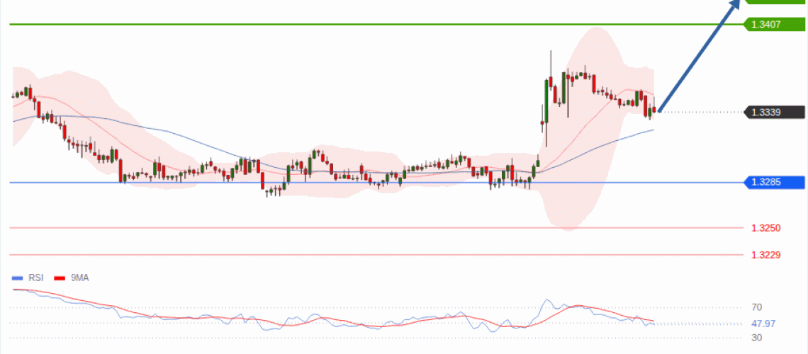 forex-technical-analisys-pivot-points-chart-GBPUSD-2026-07-30-c8413.gif
