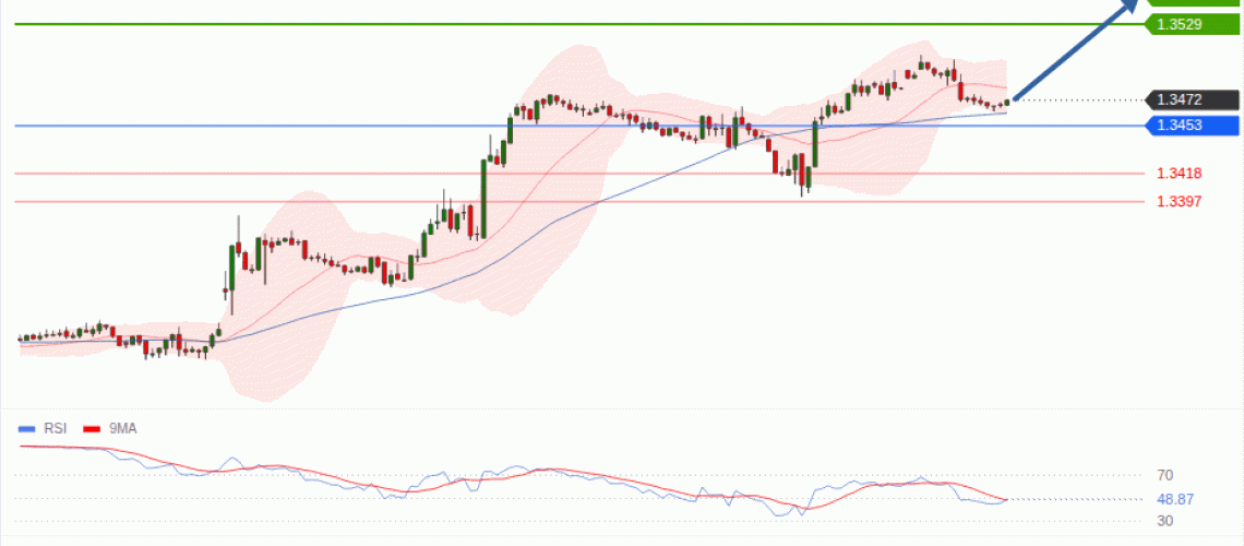 forex-technical-analisys-pivot-points-chart-GBPUSD-2026-08-03-9f29f.gif