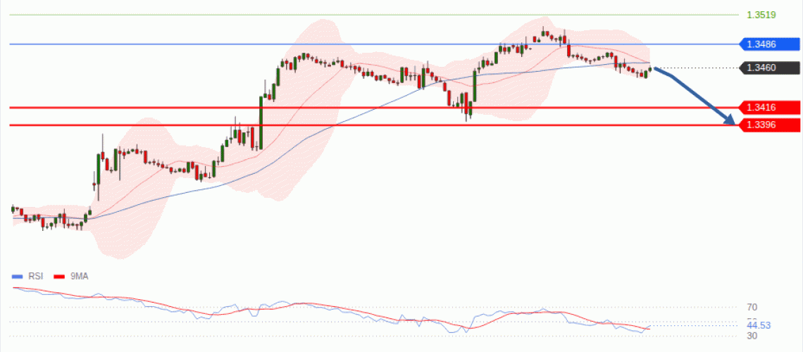 forex-technical-analisys-pivot-points-chart-GBPUSD-2026-08-03-ebc48.gif
