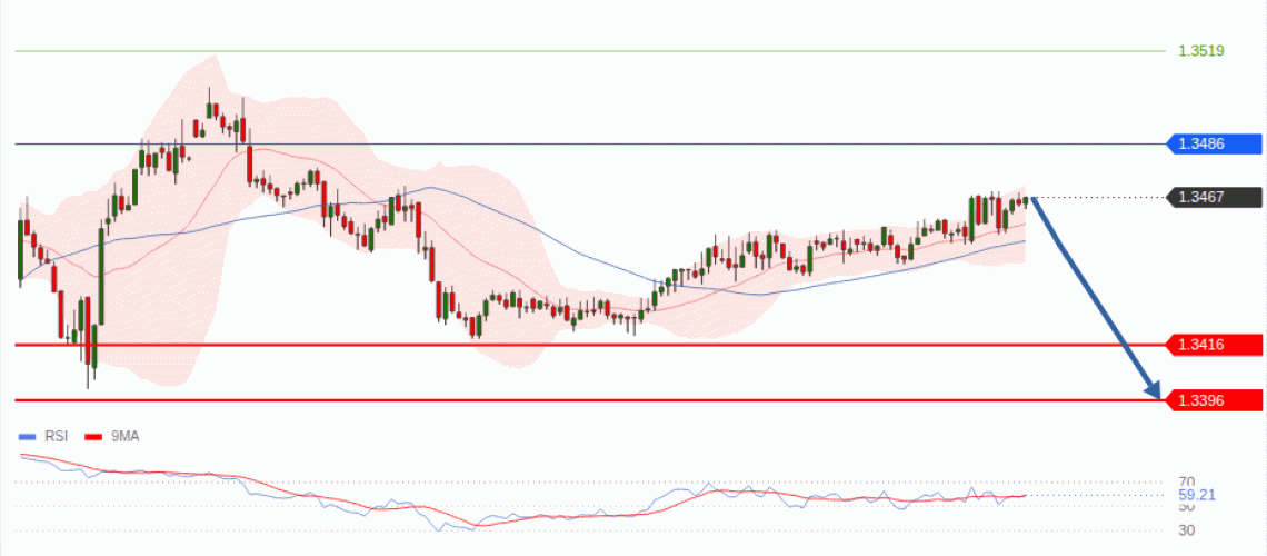 forex-technical-analisys-pivot-points-chart-GBPUSD-2026-08-05-68d82.gif