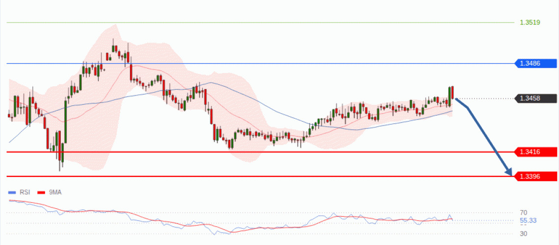 forex-technical-analisys-pivot-points-chart-GBPUSD-2026-08-05-c29e6.gif