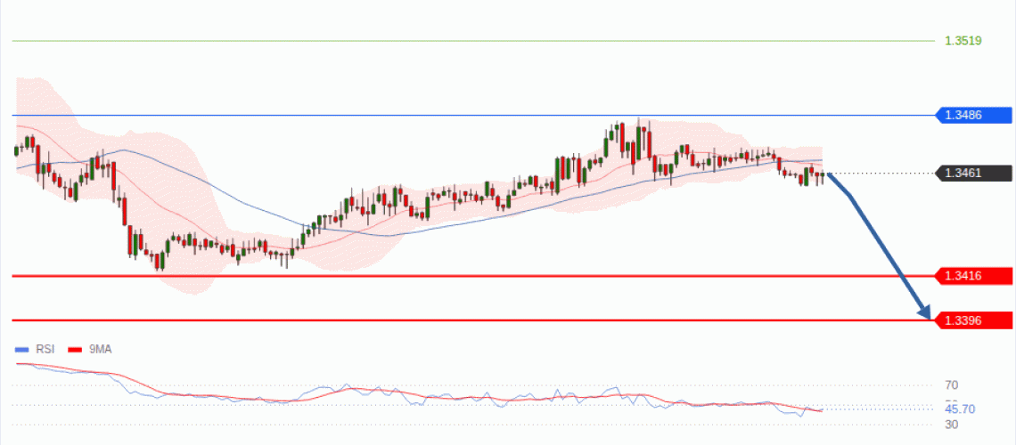 forex-technical-analisys-pivot-points-chart-GBPUSD-2026-08-06-63878.gif