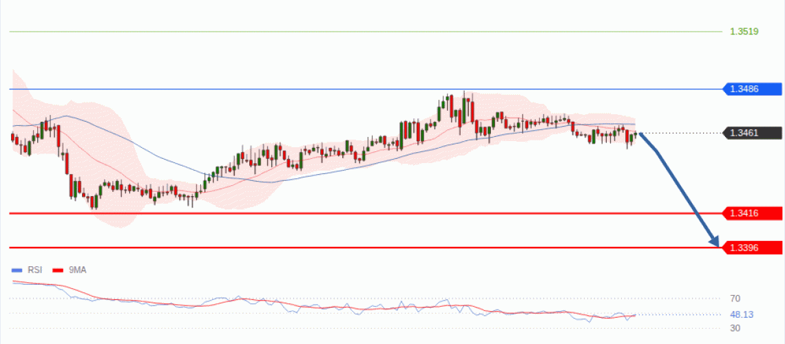 forex-technical-analisys-pivot-points-chart-GBPUSD-2026-08-06-8ab05.gif