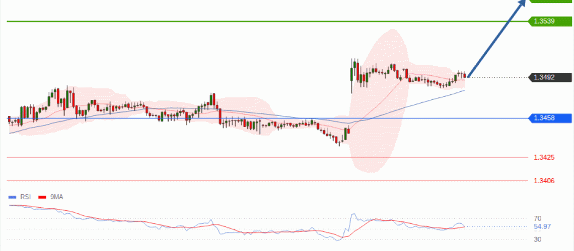 forex-technical-analisys-pivot-points-chart-GBPUSD-2026-08-10-02e74.gif