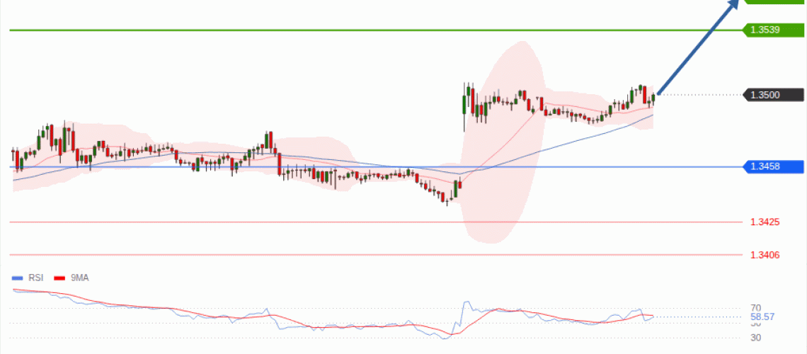 forex-technical-analisys-pivot-points-chart-GBPUSD-2026-08-10-66aaa.gif