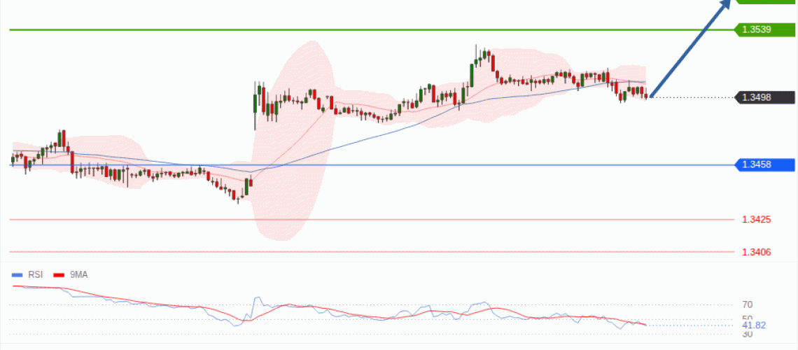 forex-technical-analisys-pivot-points-chart-GBPUSD-2026-08-11-f1c40.gif