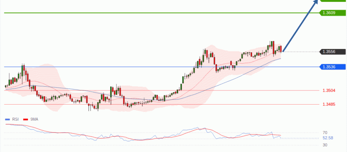 forex-technical-analisys-pivot-points-chart-GBPUSD-2026-08-17-0fb5f.gif