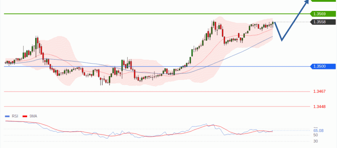 forex-technical-analisys-pivot-points-chart-GBPUSD-2026-08-17-91844.gif