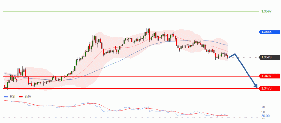 forex-technical-analisys-pivot-points-chart-GBPUSD-2026-08-18-1d3cf.gif