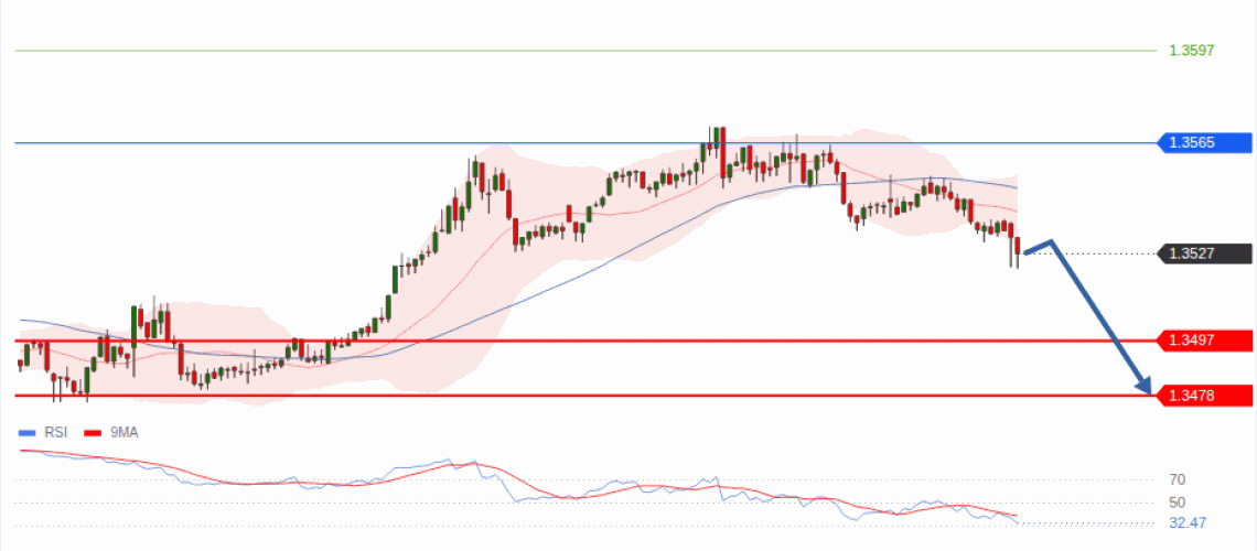 forex-technical-analisys-pivot-points-chart-GBPUSD-2026-08-18-6ba64.gif