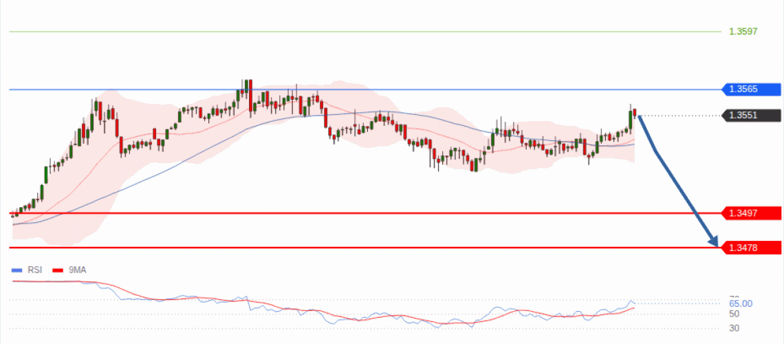 forex-technical-analisys-pivot-points-chart-GBPUSD-2026-08-19-2354a.gif