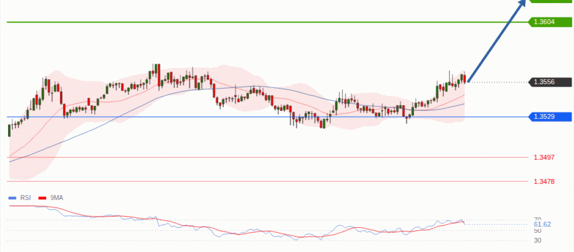 forex-technical-analisys-pivot-points-chart-GBPUSD-2026-08-19-90df0.gif