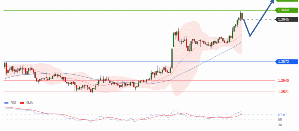 forex-technical-analisys-pivot-points-chart-GBPUSD-2026-08-20-d4b6c.gif