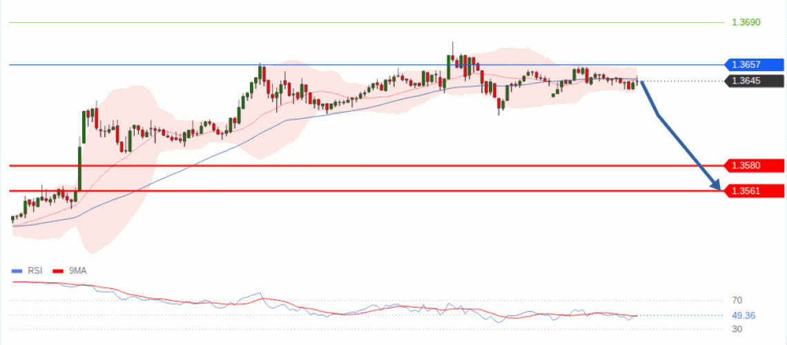 forex-technical-analisys-pivot-points-chart-GBPUSD-2026-08-24-9de9d.gif