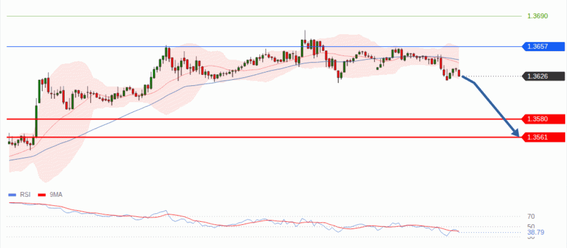 forex-technical-analisys-pivot-points-chart-GBPUSD-2026-08-24-d36b1.gif