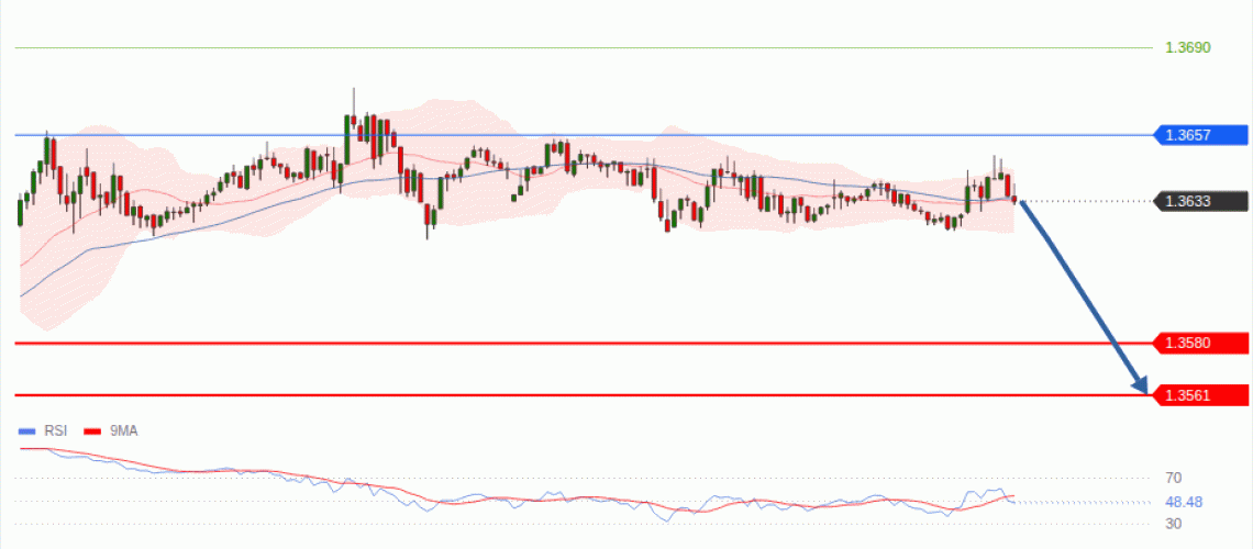 forex-technical-analisys-pivot-points-chart-GBPUSD-2026-08-25-4d9a2.gif