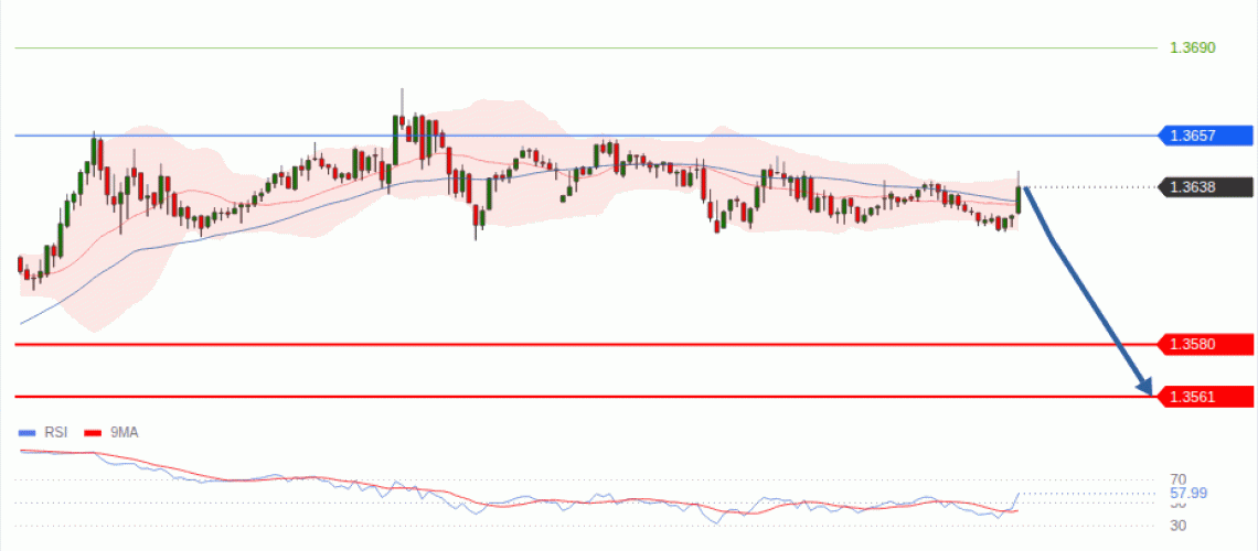 forex-technical-analisys-pivot-points-chart-GBPUSD-2026-08-25-685e6.gif