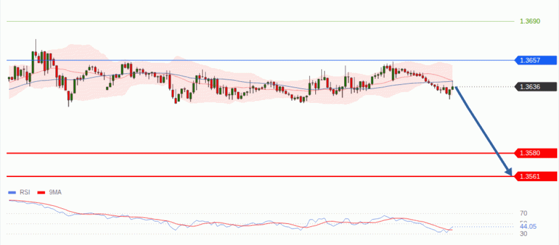 forex-technical-analisys-pivot-points-chart-GBPUSD-2026-08-26-b8250.gif