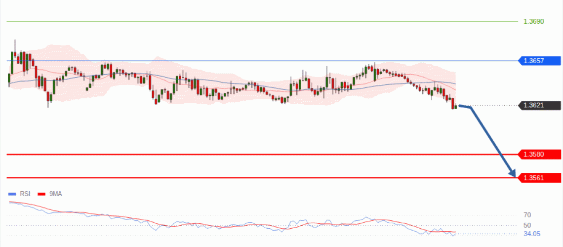 forex-technical-analisys-pivot-points-chart-GBPUSD-2026-08-26-bcabe.gif