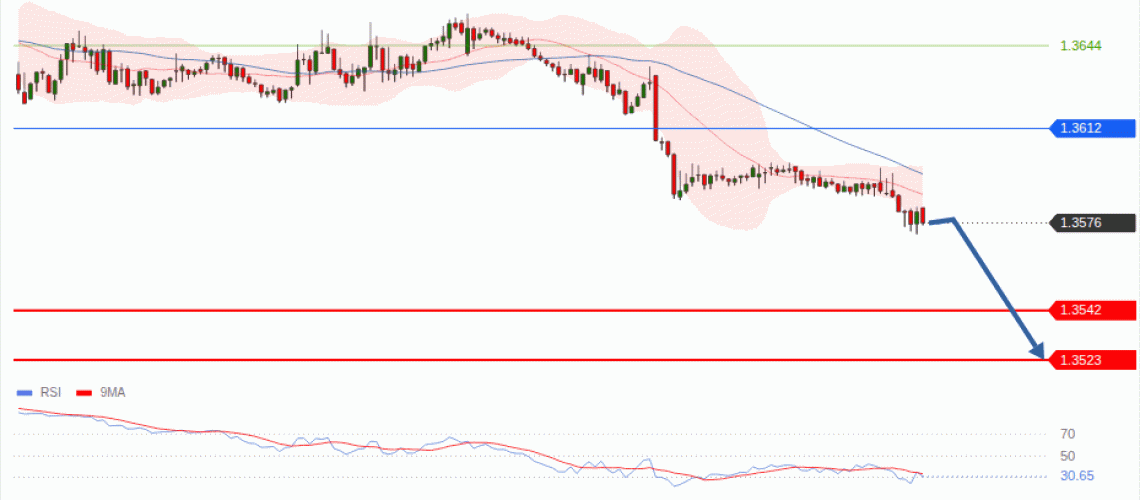 forex-technical-analisys-pivot-points-chart-GBPUSD-2026-08-27-5d7c1.gif