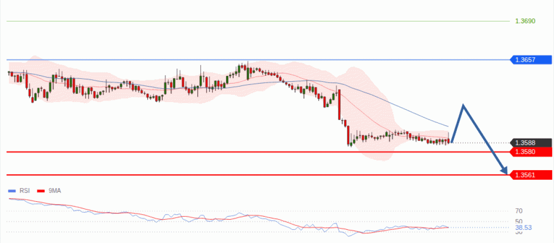 forex-technical-analisys-pivot-points-chart-GBPUSD-2026-08-27-98f12.gif