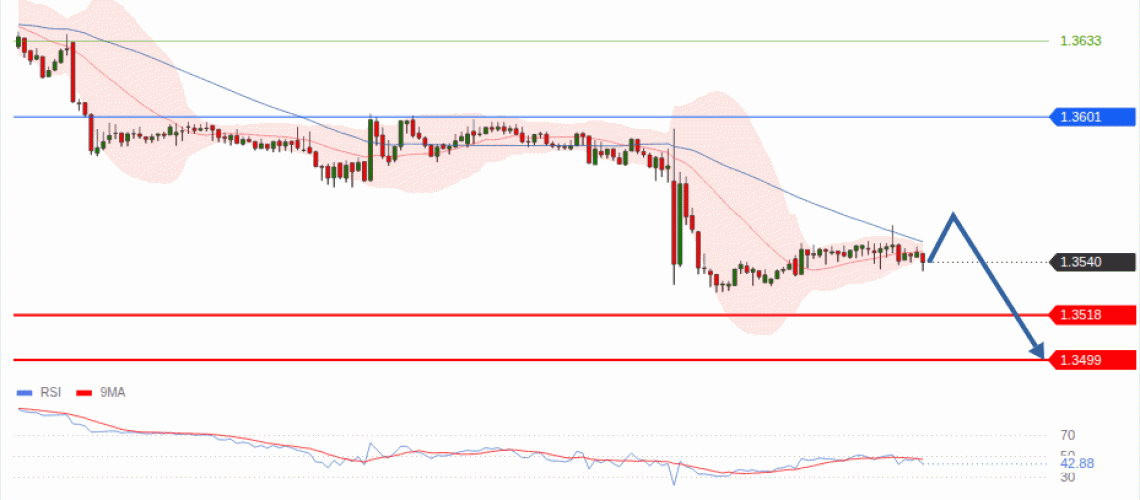 forex-technical-analisys-pivot-points-chart-GBPUSD-2026-08-31-04ed1.gif