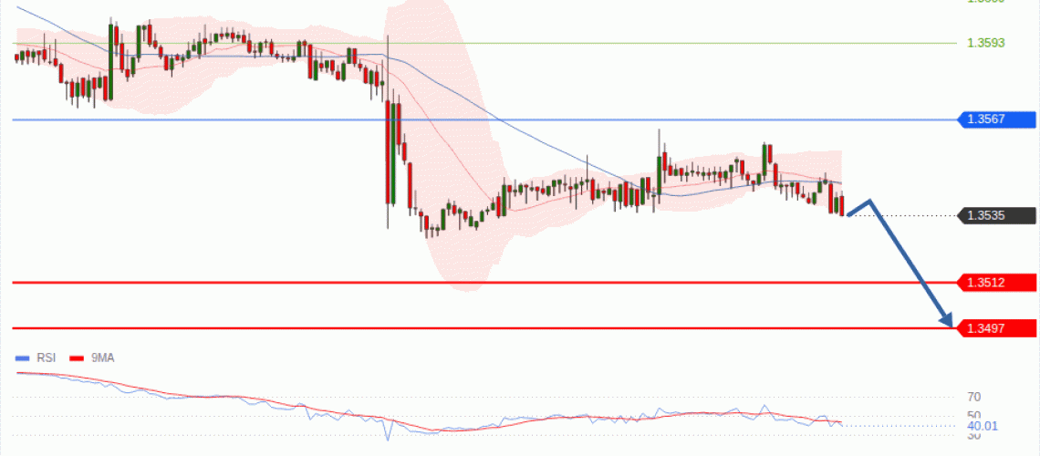 forex-technical-analisys-pivot-points-chart-GBPUSD-2026-09-01-352ed.gif