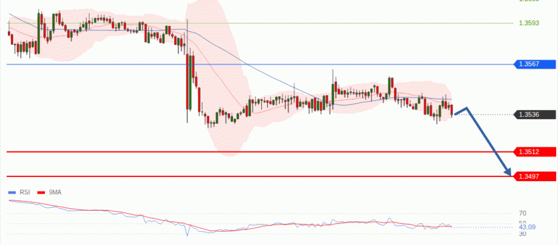 forex-technical-analisys-pivot-points-chart-GBPUSD-2026-09-01-57c74.gif