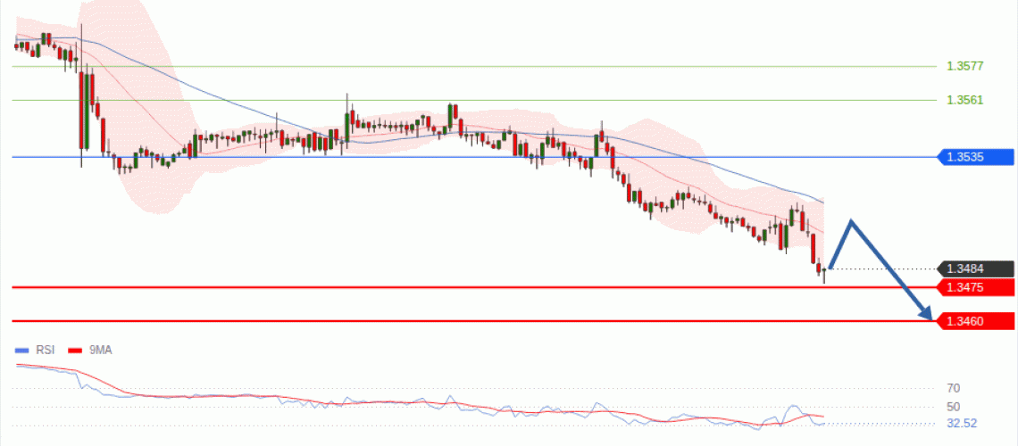 forex-technical-analisys-pivot-points-chart-GBPUSD-2026-09-02-40408.gif