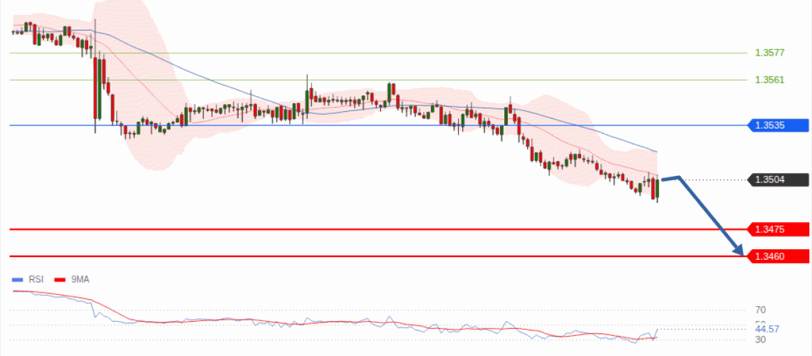 forex-technical-analisys-pivot-points-chart-GBPUSD-2026-09-02-4ad71.gif
