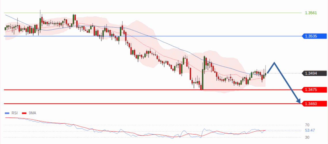 forex-technical-analisys-pivot-points-chart-GBPUSD-2026-09-03-cd84f.gif