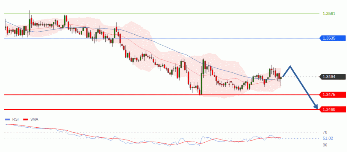 forex-technical-analisys-pivot-points-chart-GBPUSD-2026-09-03-ff20f.gif