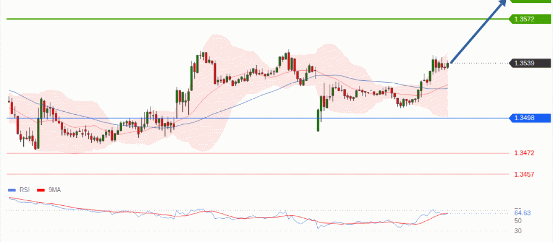 forex-technical-analisys-pivot-points-chart-GBPUSD-2026-09-07-8f5e1.gif