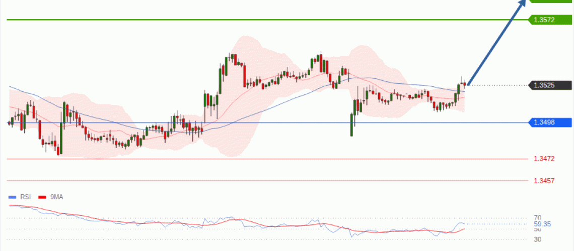 forex-technical-analisys-pivot-points-chart-GBPUSD-2026-09-07-a56ac.gif