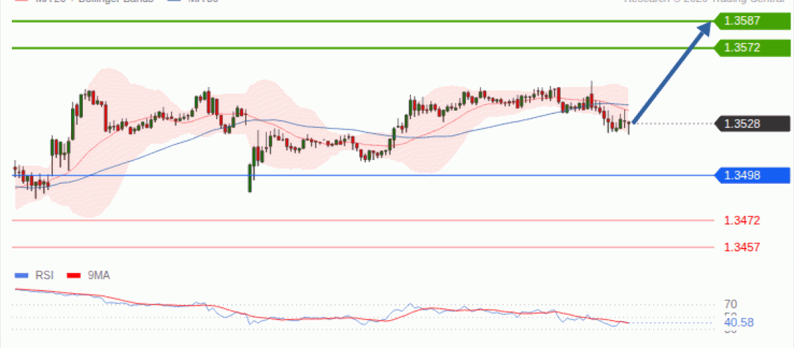 forex-technical-analisys-pivot-points-chart-GBPUSD-2026-09-08-23416.gif