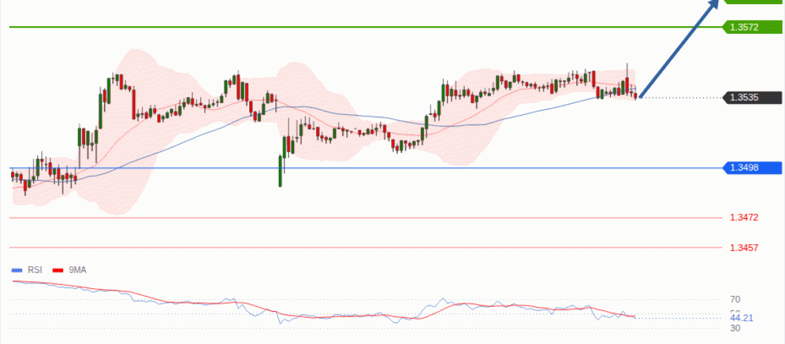 forex-technical-analisys-pivot-points-chart-GBPUSD-2026-09-08-844bd.gif