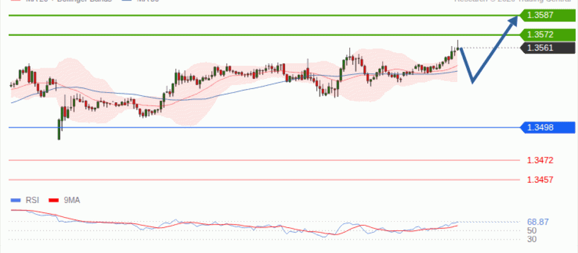 forex-technical-analisys-pivot-points-chart-GBPUSD-2026-09-09-2ec6b.gif