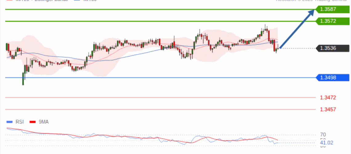 forex-technical-analisys-pivot-points-chart-GBPUSD-2026-09-09-5ce0f.gif
