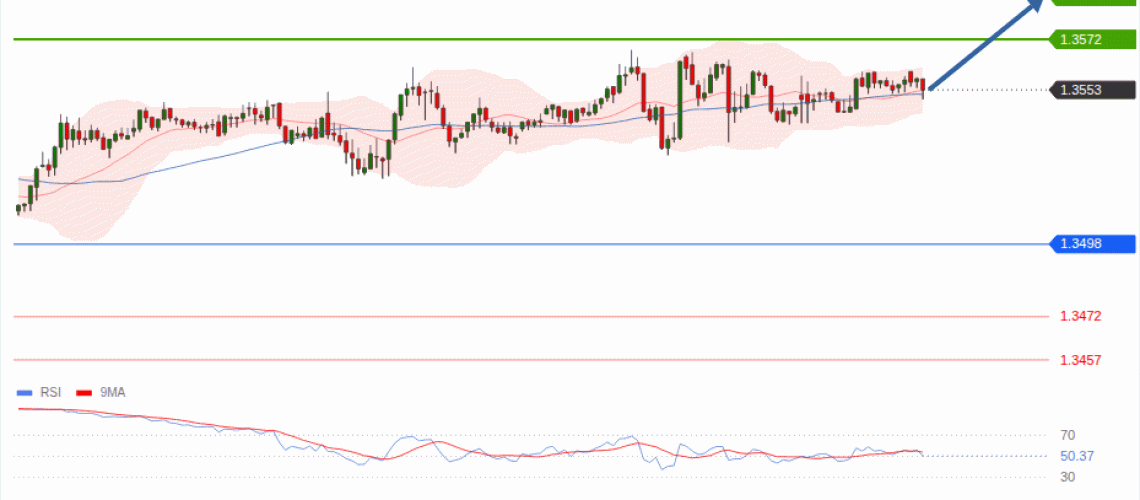 forex-technical-analisys-pivot-points-chart-GBPUSD-2026-09-10-0dcf1.gif