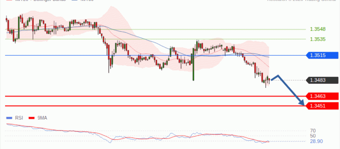 forex-technical-analisys-pivot-points-chart-GBPUSD-2026-09-14-019a2.gif