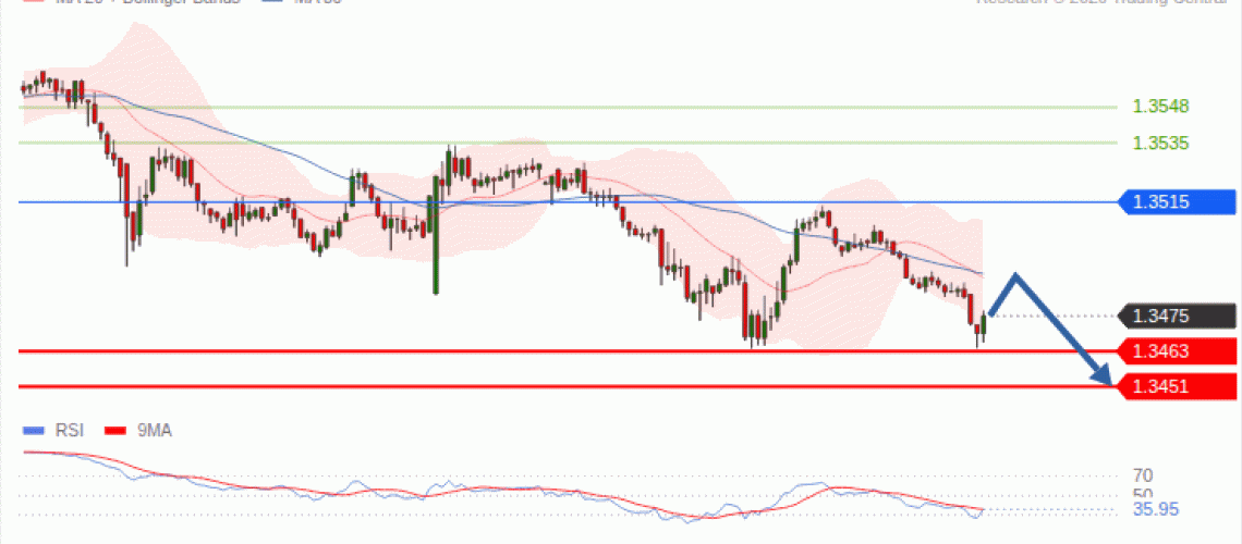 forex-technical-analisys-pivot-points-chart-GBPUSD-2026-09-15-68cf7.gif