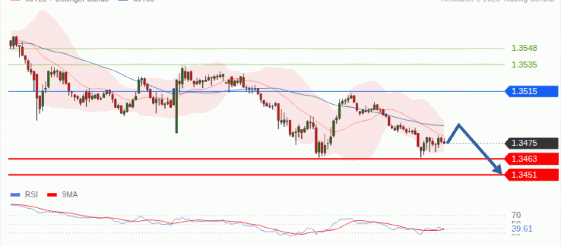 forex-technical-analisys-pivot-points-chart-GBPUSD-2026-09-15-d4198.gif