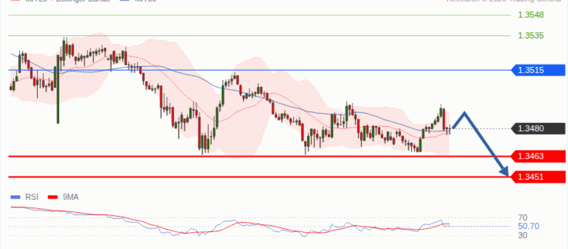 forex-technical-analisys-pivot-points-chart-GBPUSD-2026-09-16-ddb92.gif