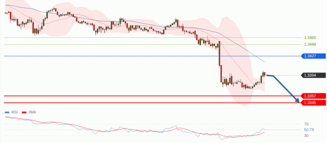 forex-technical-analisys-pivot-points-chart-GBPUSD-2026-09-17-0f9dc.gif