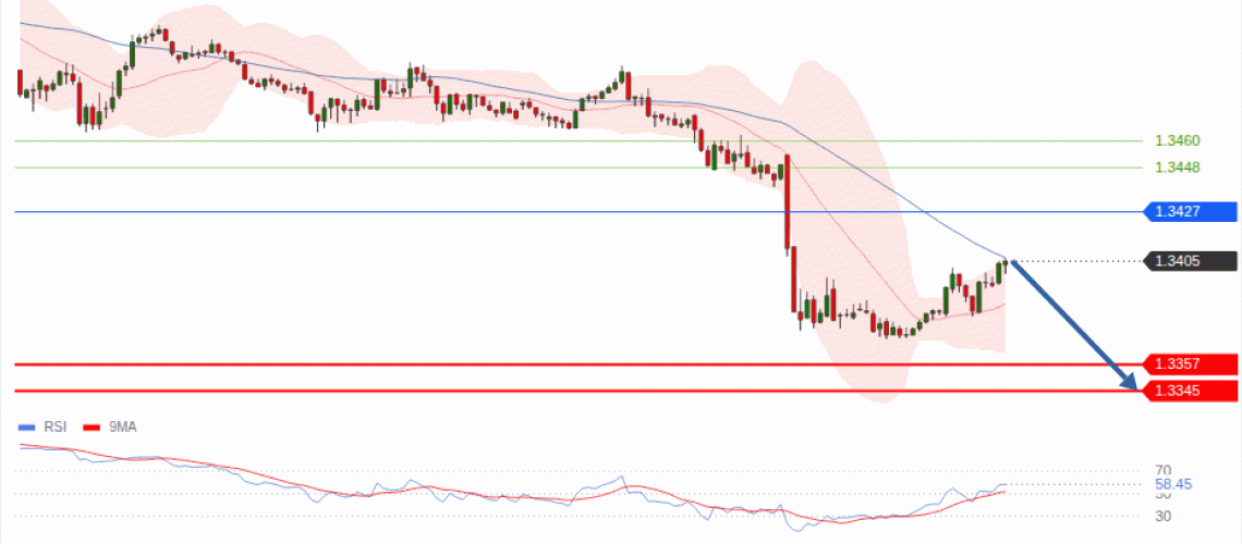 forex-technical-analisys-pivot-points-chart-GBPUSD-2026-09-17-36922.gif