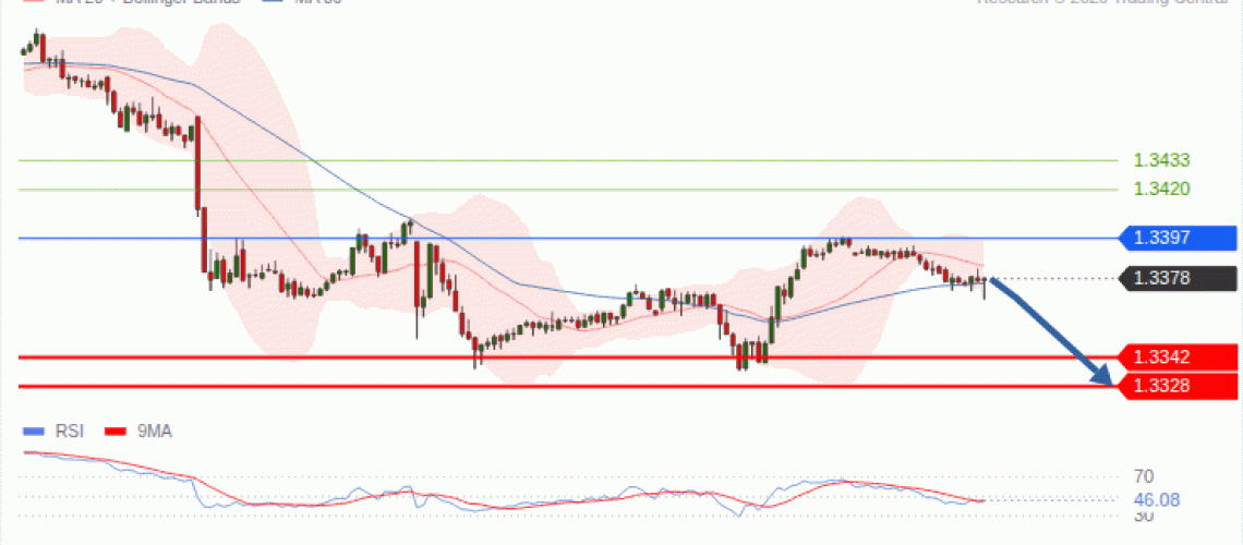 forex-technical-analisys-pivot-points-chart-GBPUSD-2026-09-21-bf758.gif