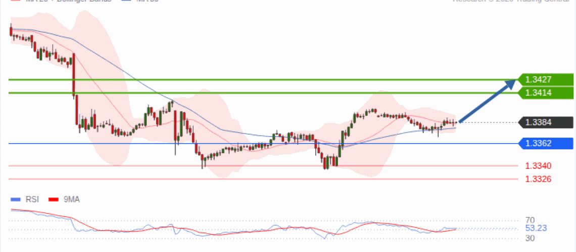 forex-technical-analisys-pivot-points-chart-GBPUSD-2026-09-21-f2920.gif